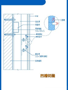 GrooveCut Joint drawing GrooveCut Joint drawing